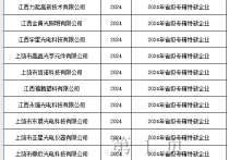 全市头部！我区51家企业获评2024年省级专精特新企业