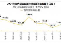 47GW组件、31GW电池项目开工！地方政府主导、头部企业加速内卷！