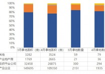 中南高科联手增城产投拿地传化集团钱湾生物港二期项目摘地—4月国内工业用地拿地中标汇总