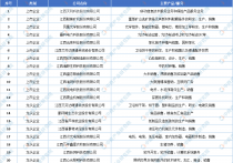 【产业图谱】2022年上饶市产业布局及产业招商地图分析