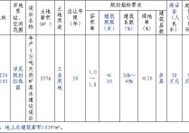 广丰县铜钹山镇国有用地使用权网上出让公告
