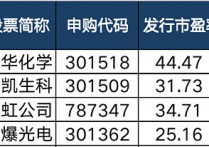 【东吴七点半】船舶通信反弹试盘指数延续弱势调整