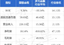 国银金租(01606HK)与上饶经济技术开发区兴区投资开发订立融资租赁合同